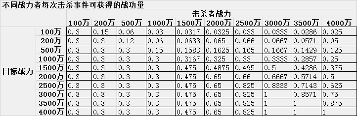 例表，抱歉图片丢失